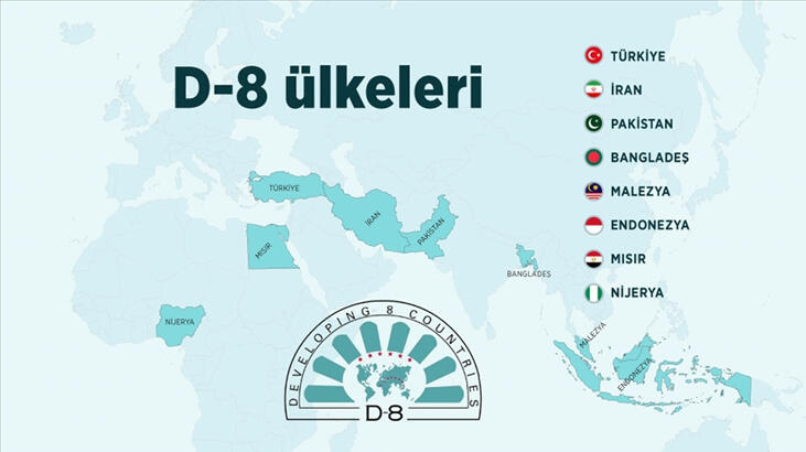 D-8 10 Yıllık Yol Haritası kabul edildi