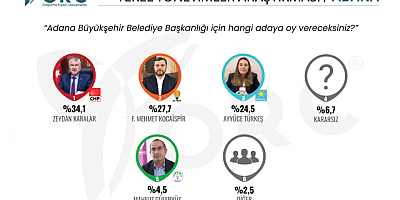 Adana'da yapılan yerel seçim anketi sonuçları açıklandı